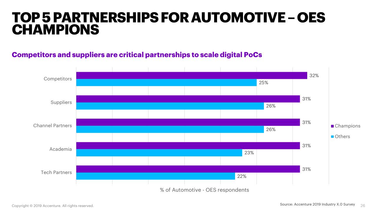 Chart slide 26 from Automotive Oes Accenture