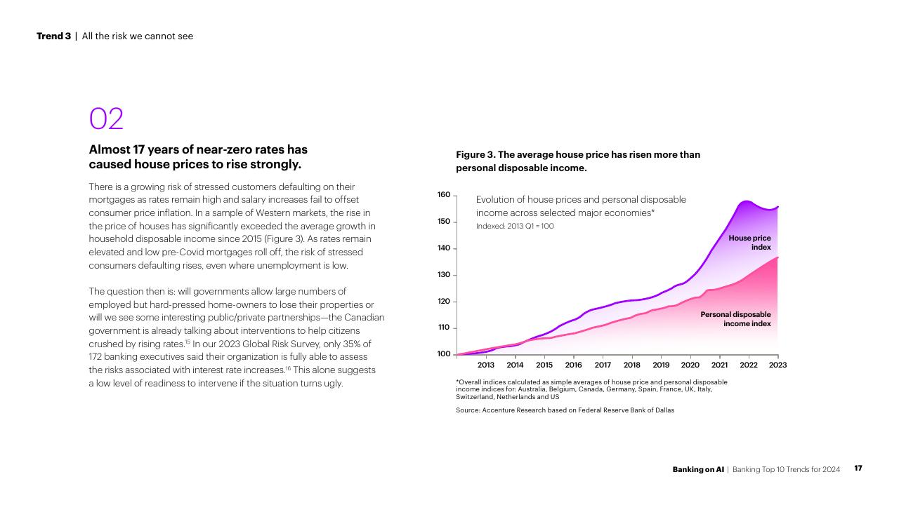 Chart slide 17 from Banking On AI Banking Top 10 Trends For 2024 Accenture