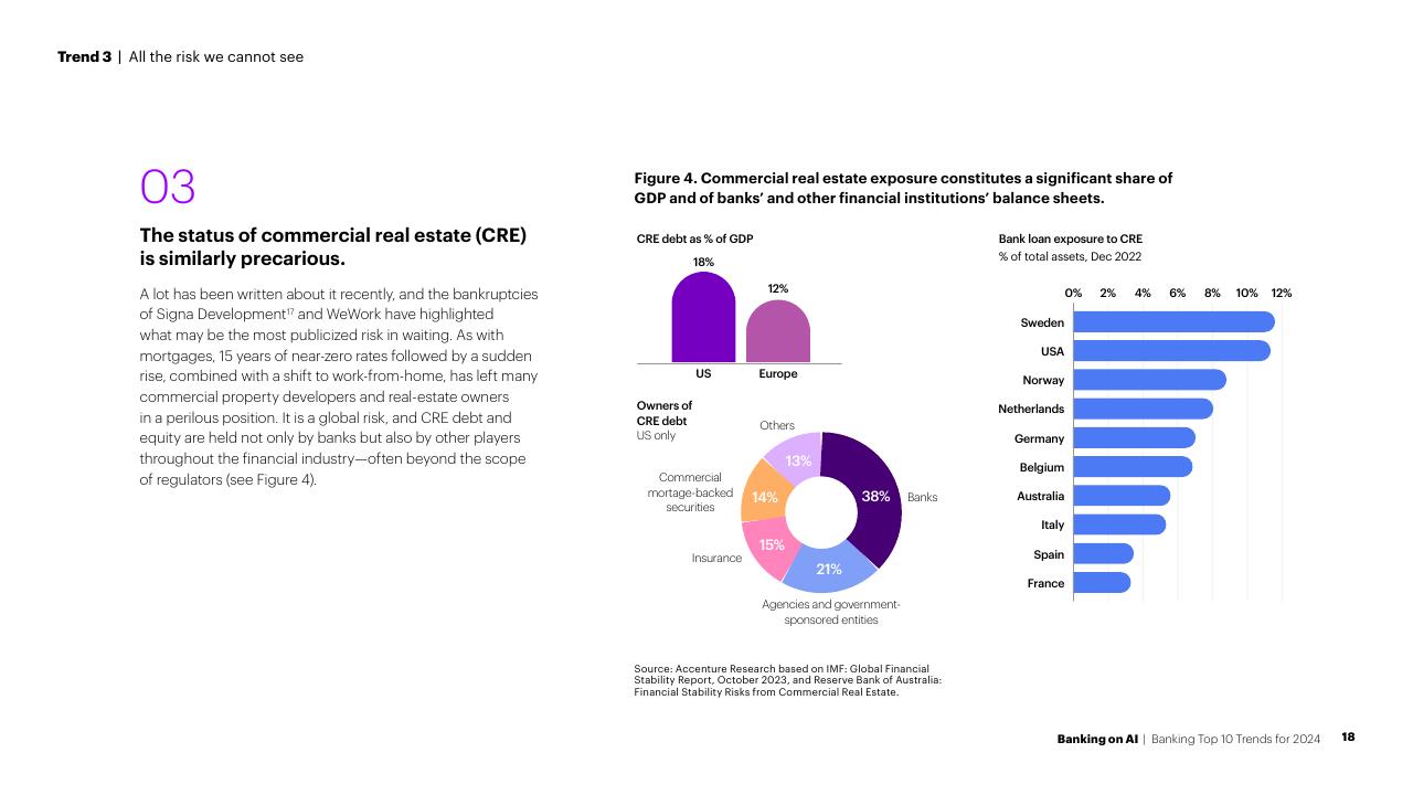 Chart slide 18 from Banking On AI Banking Top 10 Trends For 2024 Accenture