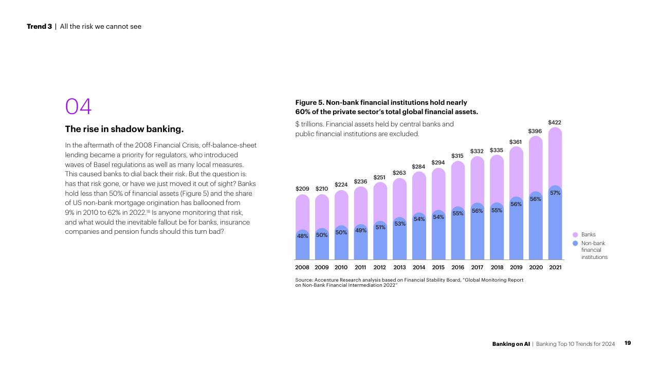 Chart slide 19 from Banking On AI Banking Top 10 Trends For 2024 Accenture
