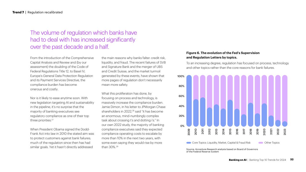 Chart slide 32 from Banking On AI Banking Top 10 Trends For 2024 Accenture