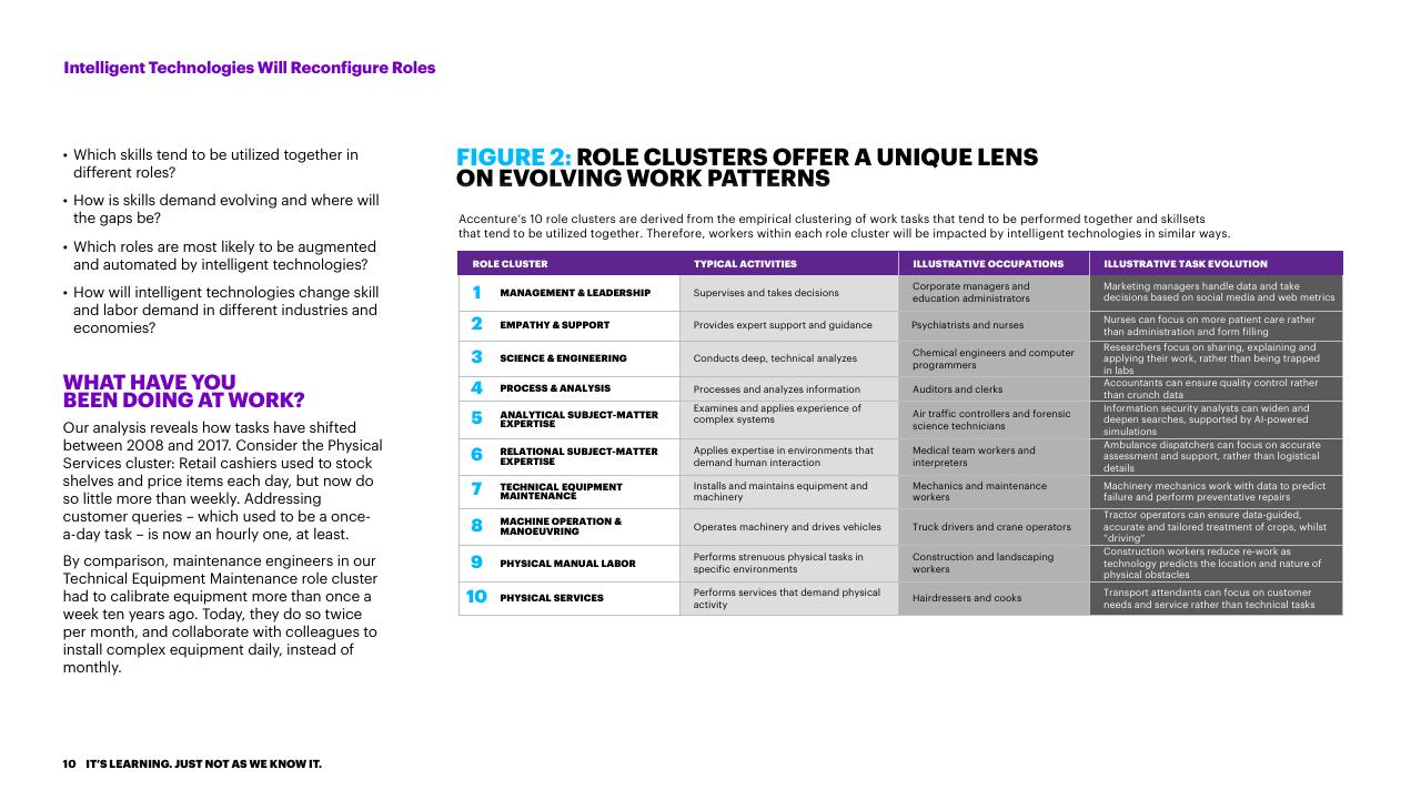 Table slide 10 from Bridging The Skills Gap In The Future Workforce Accenture