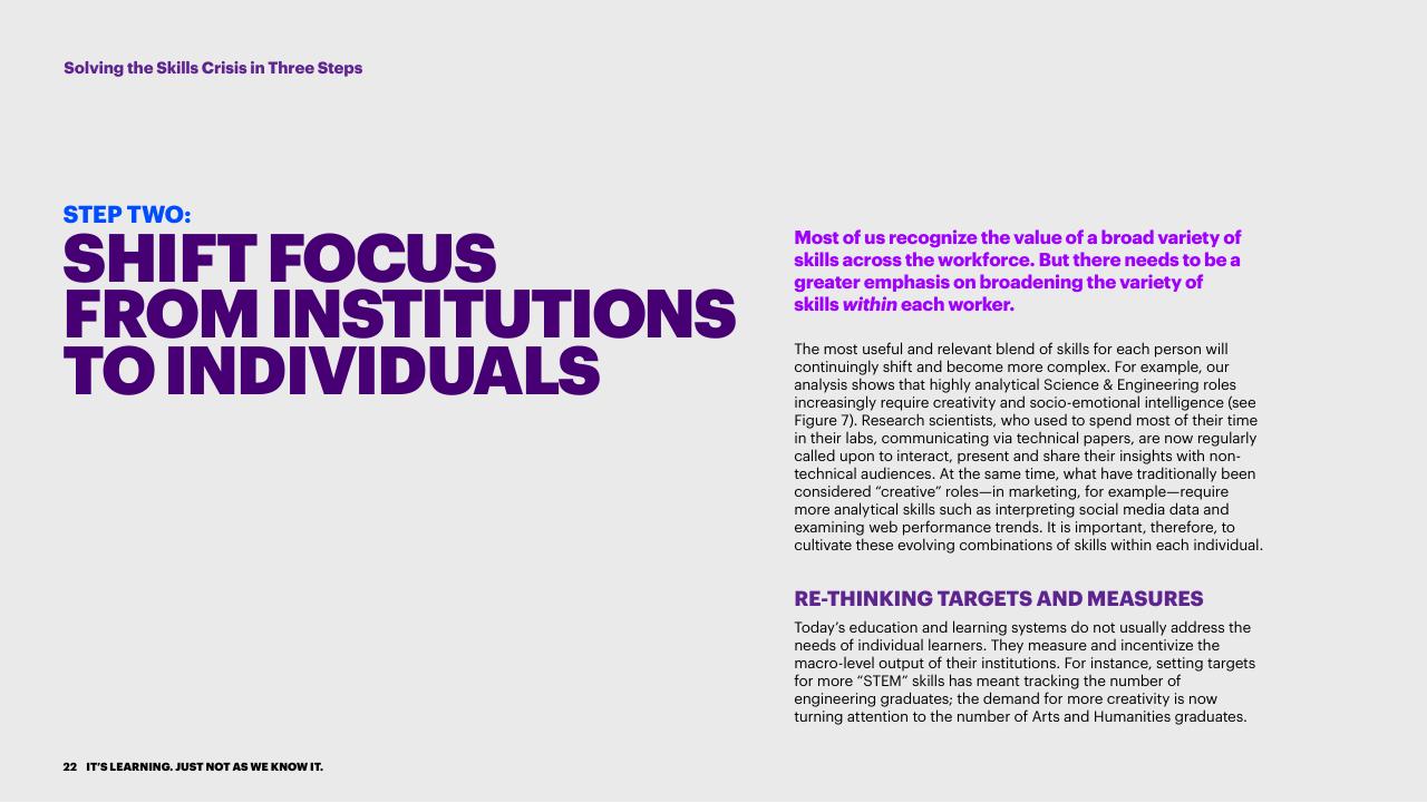 Text slide 22 from Bridging The Skills Gap In The Future Workforce Accenture