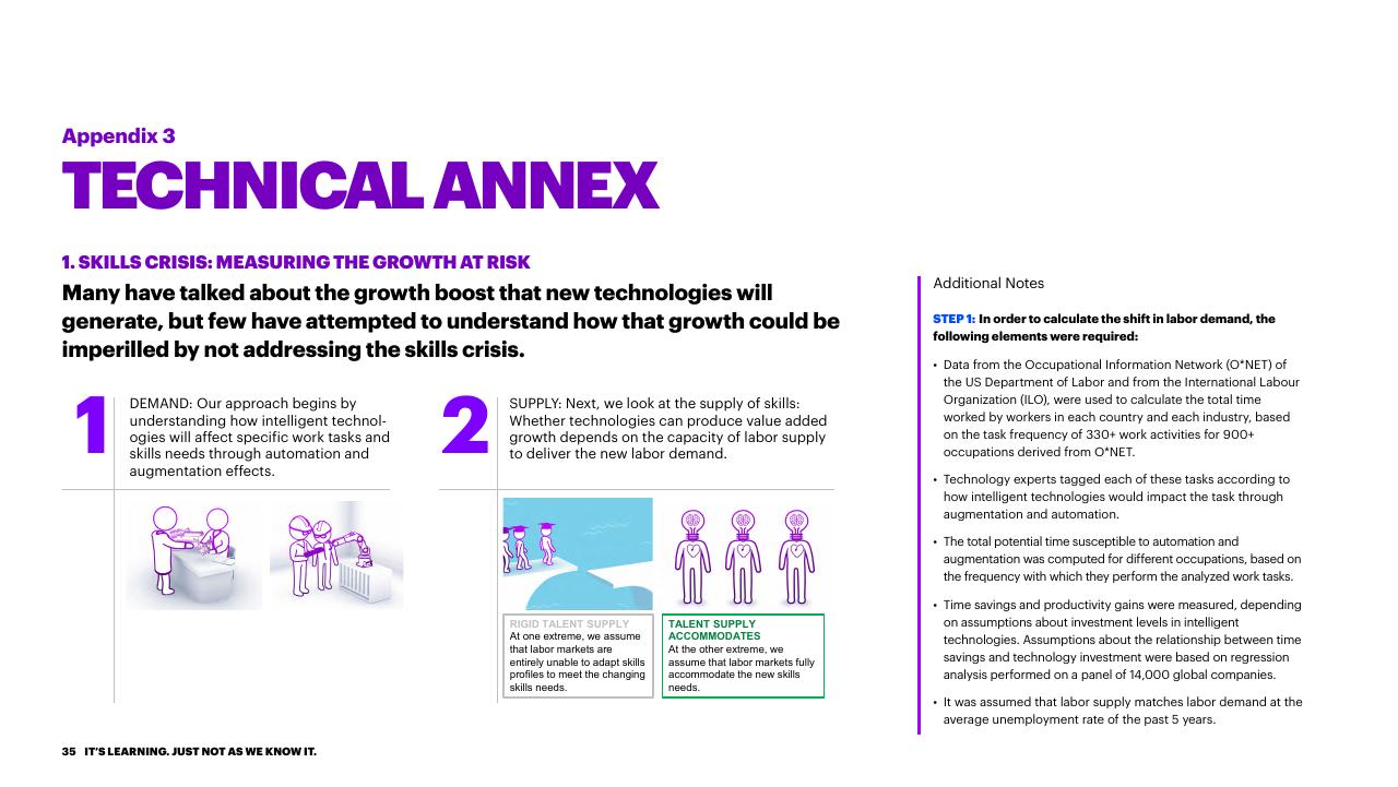 Process slide 35 from Bridging The Skills Gap In The Future Workforce Accenture