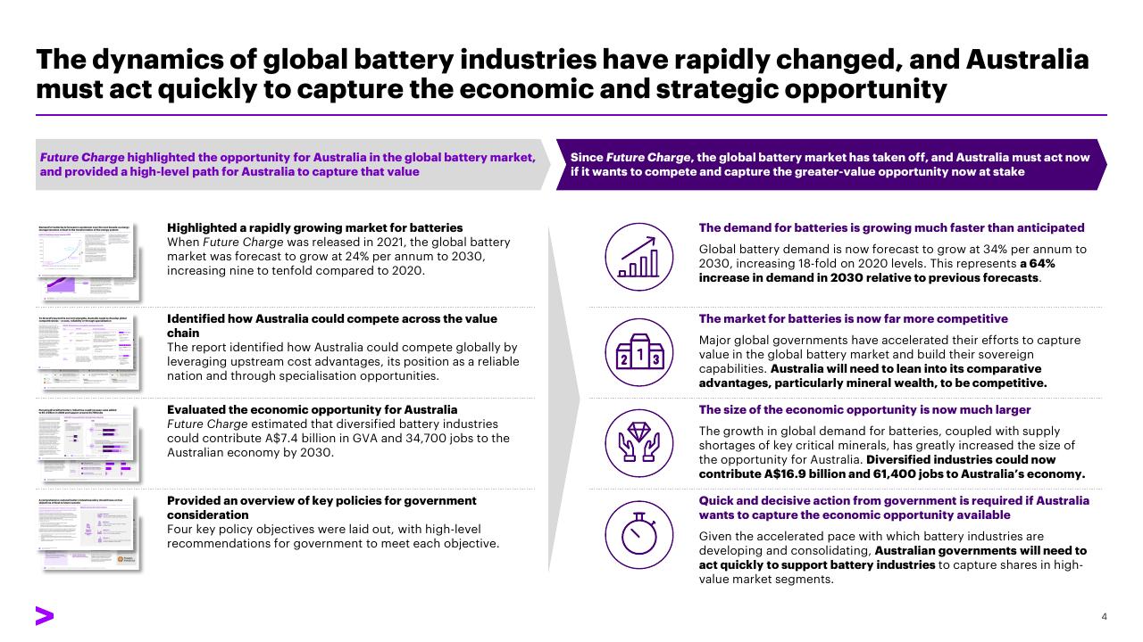 Comparison slide 4 from Charging Ahead Australias Battery Powered Future Accenture