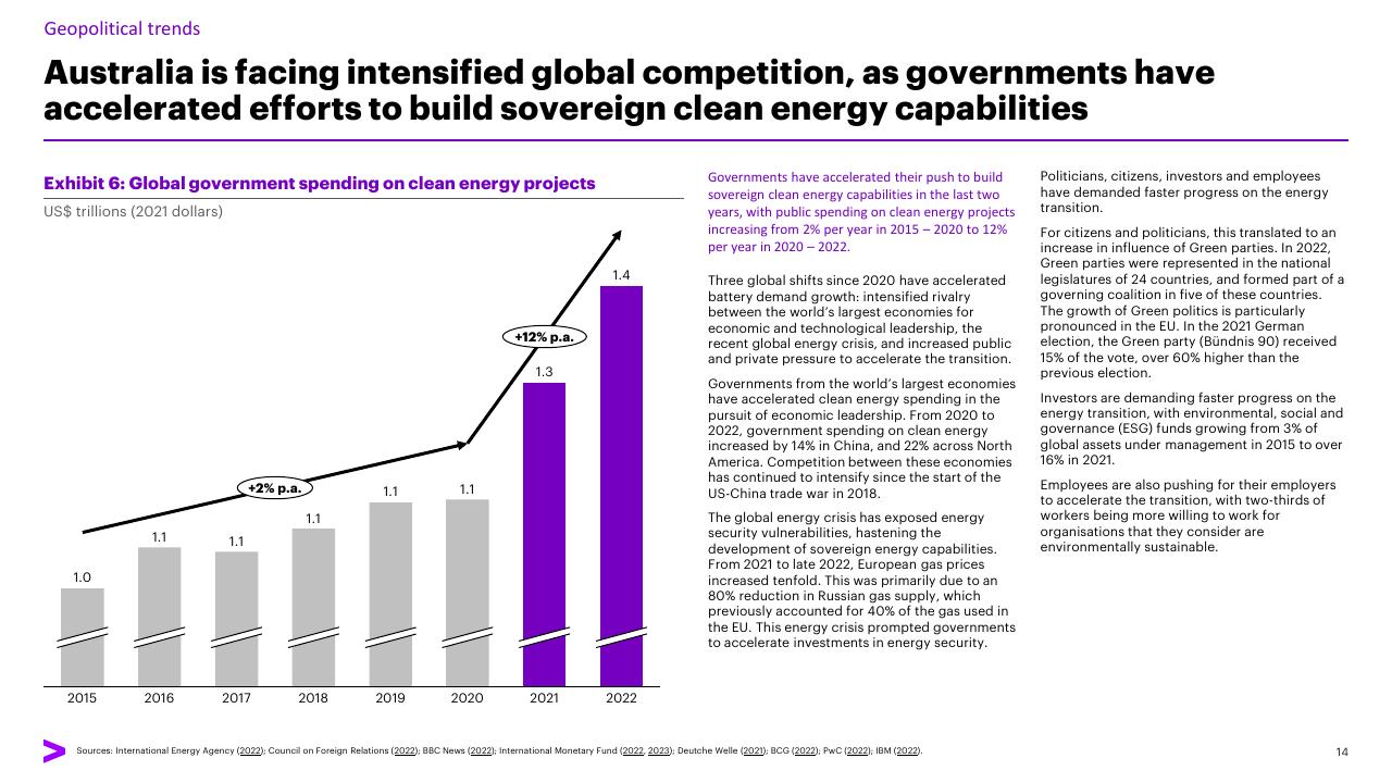 Chart slide 14 from Charging Ahead Australias Battery Powered Future Accenture