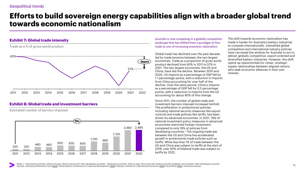 Chart slide 15 from Charging Ahead Australias Battery Powered Future Accenture