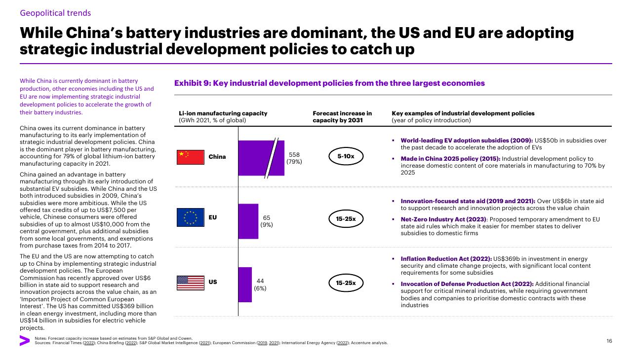 Chart slide 16 from Charging Ahead Australias Battery Powered Future Accenture
