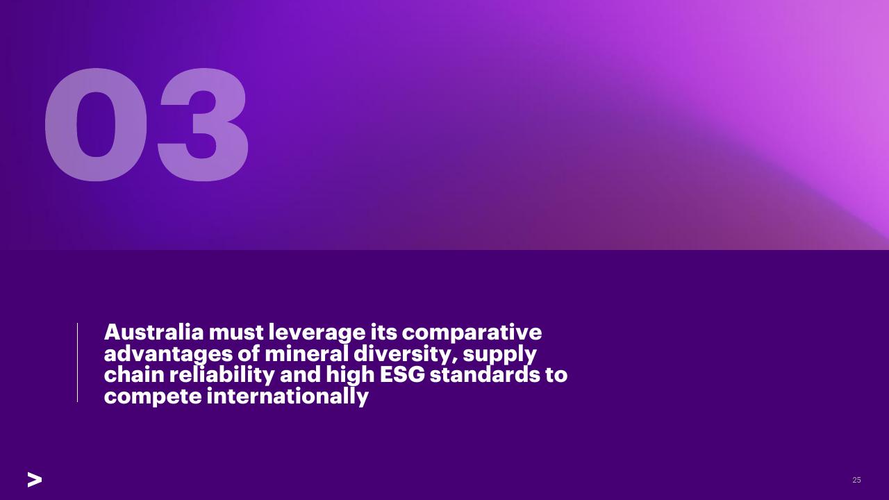Section Divider slide 25 from Charging Ahead Australias Battery Powered Future Accenture