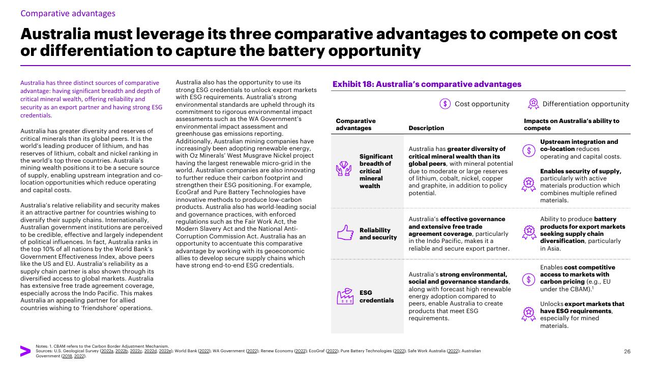 Table slide 26 from Charging Ahead Australias Battery Powered Future Accenture