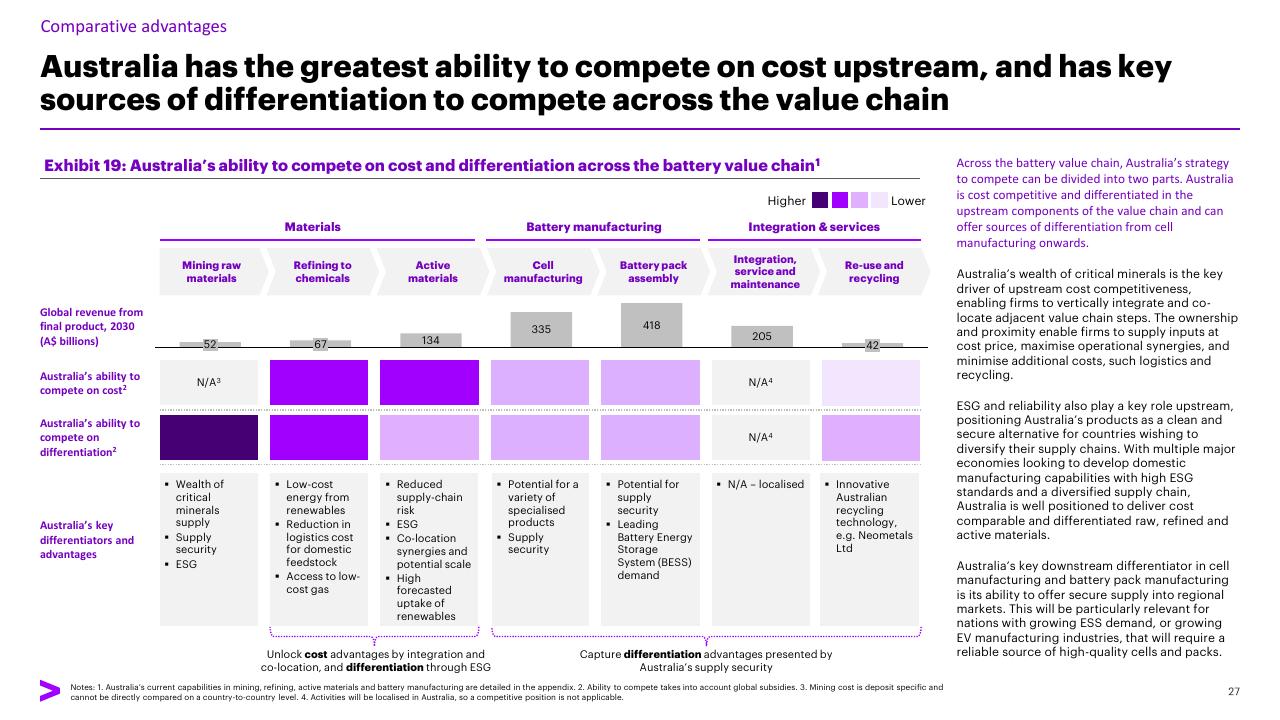 Table slide 27 from Charging Ahead Australias Battery Powered Future Accenture