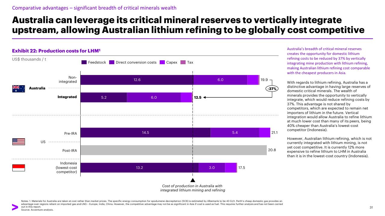 Chart slide 31 from Charging Ahead Australias Battery Powered Future Accenture