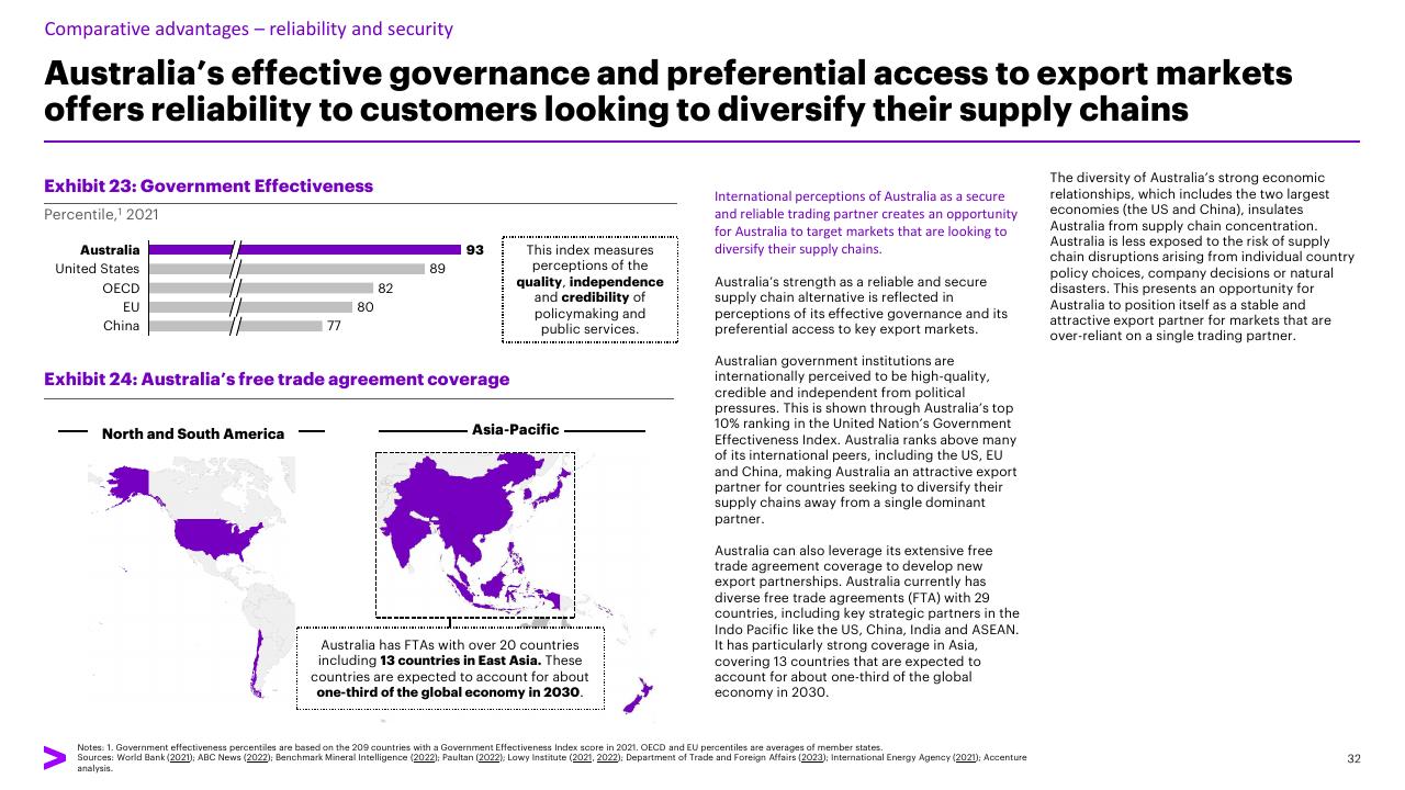Chart slide 32 from Charging Ahead Australias Battery Powered Future Accenture