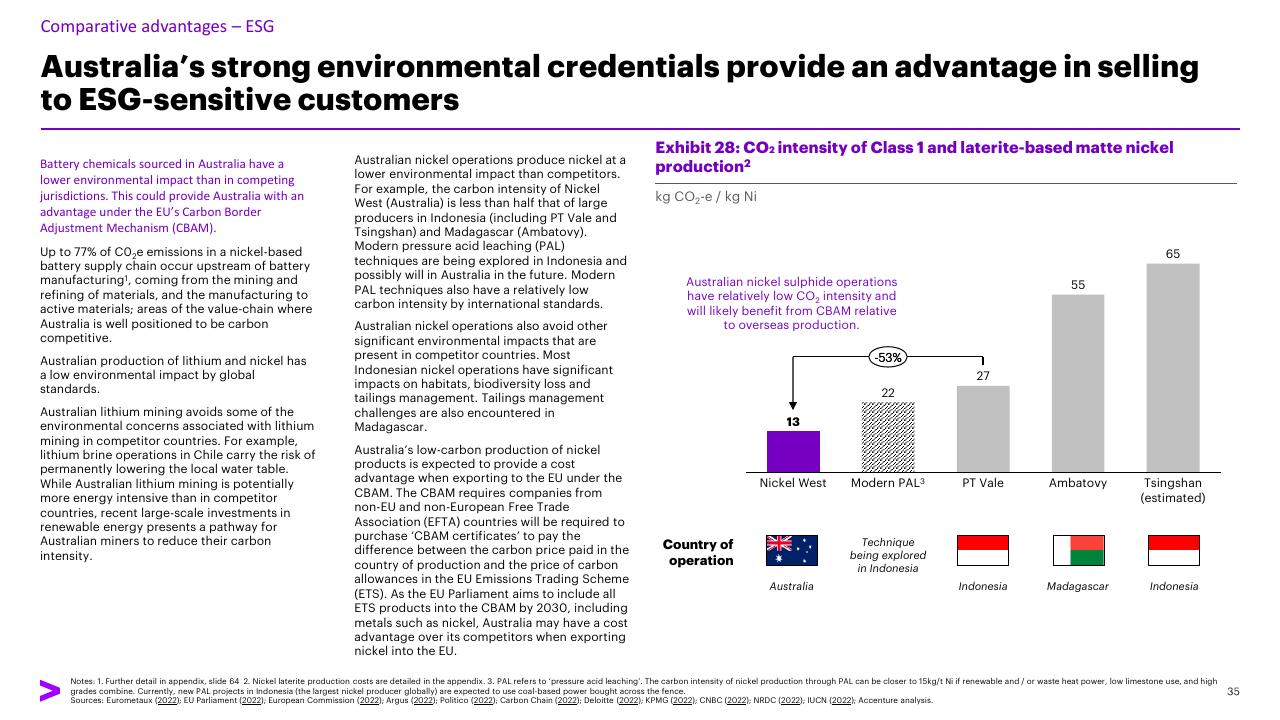 Chart slide 35 from Charging Ahead Australias Battery Powered Future Accenture