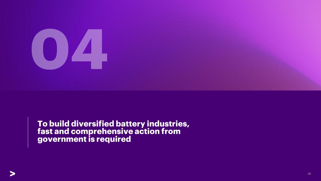 Section Divider slide 39 from Charging Ahead Australias Battery Powered Future Accenture
