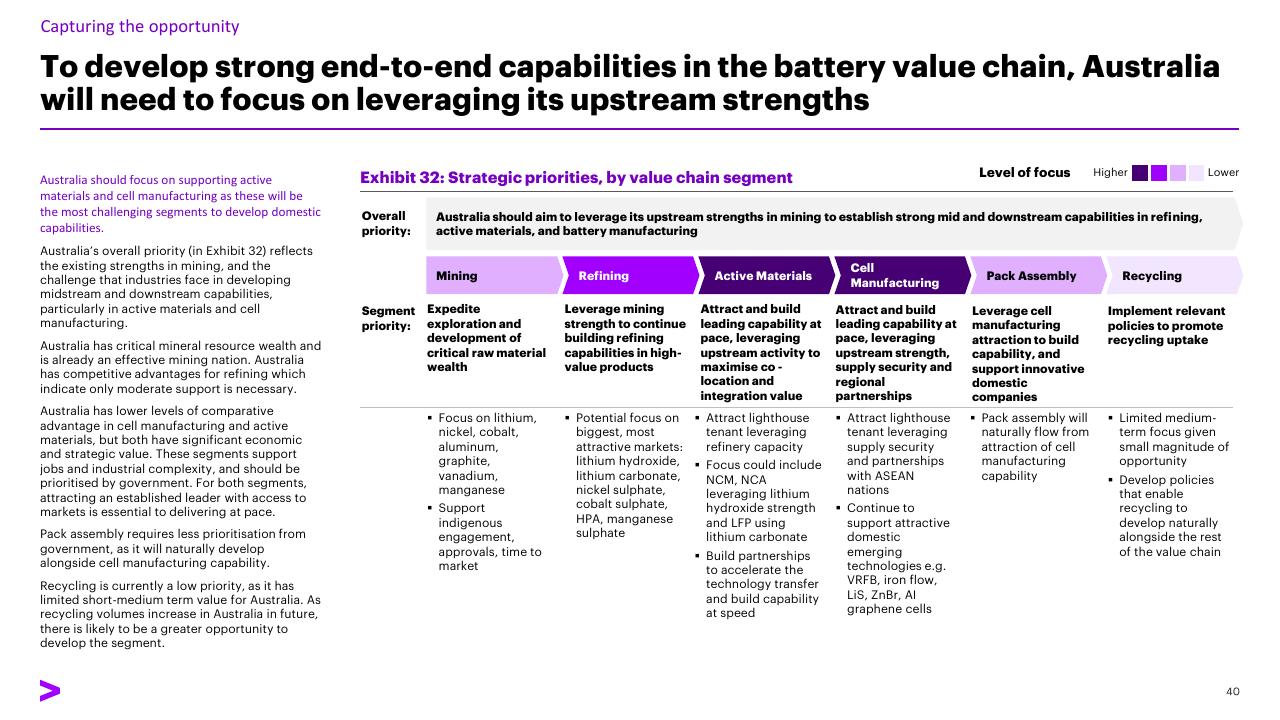 Table slide 40 from Charging Ahead Australias Battery Powered Future Accenture