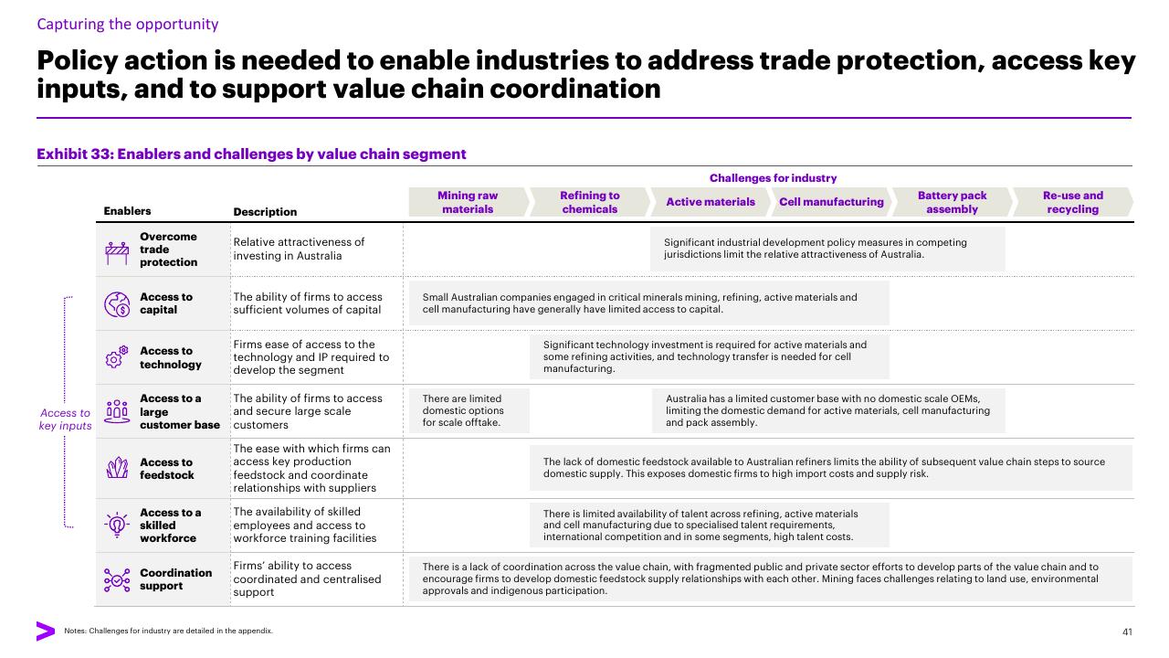 Table slide 41 from Charging Ahead Australias Battery Powered Future Accenture