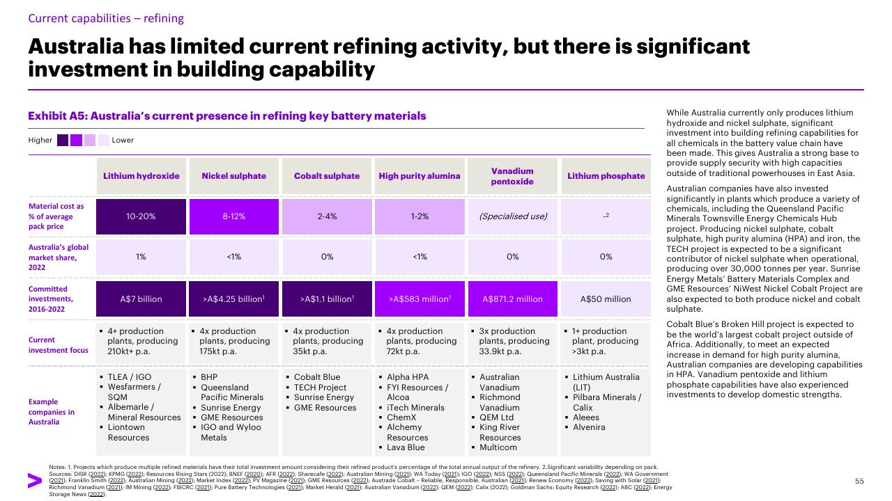 Table slide 55 from Charging Ahead Australias Battery Powered Future Accenture