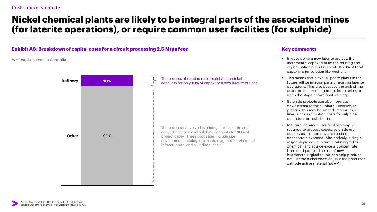 Chart slide 59 from Charging Ahead Australias Battery Powered Future Accenture