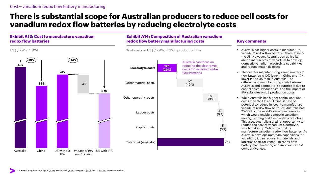 Chart slide 62 from Charging Ahead Australias Battery Powered Future Accenture