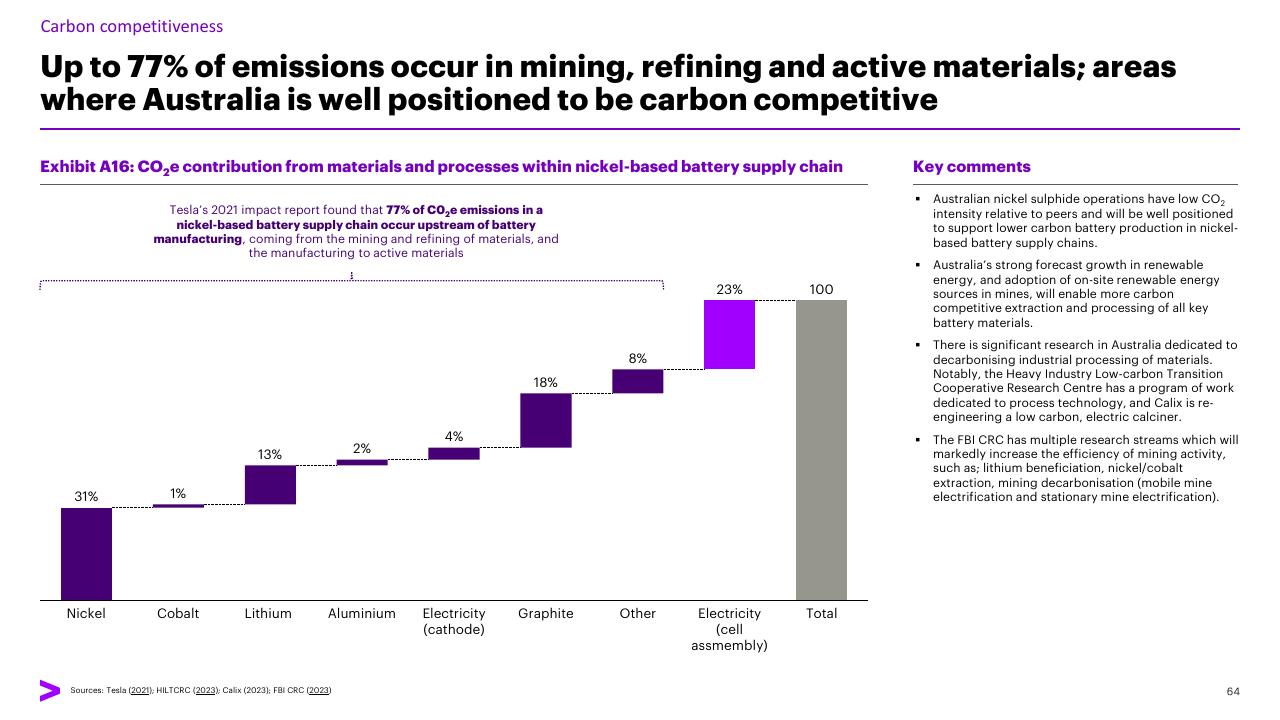 Chart slide 64 from Charging Ahead Australias Battery Powered Future Accenture