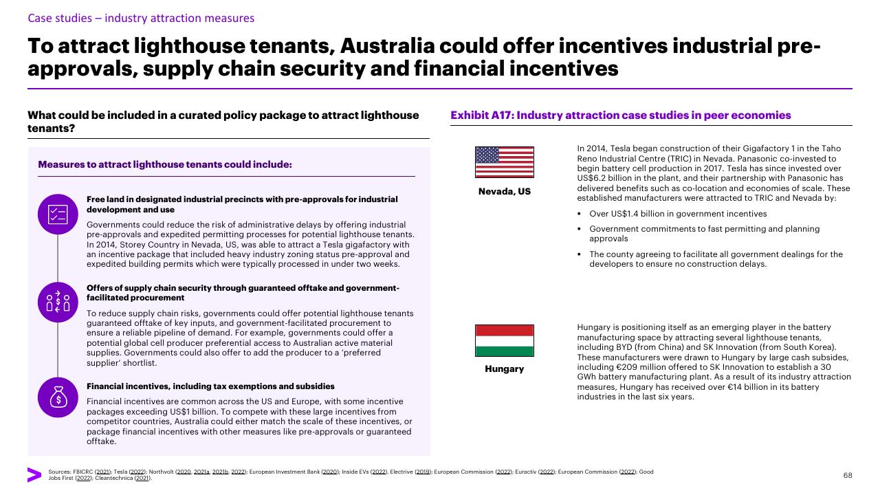 Comparison slide 68 from Charging Ahead Australias Battery Powered Future Accenture