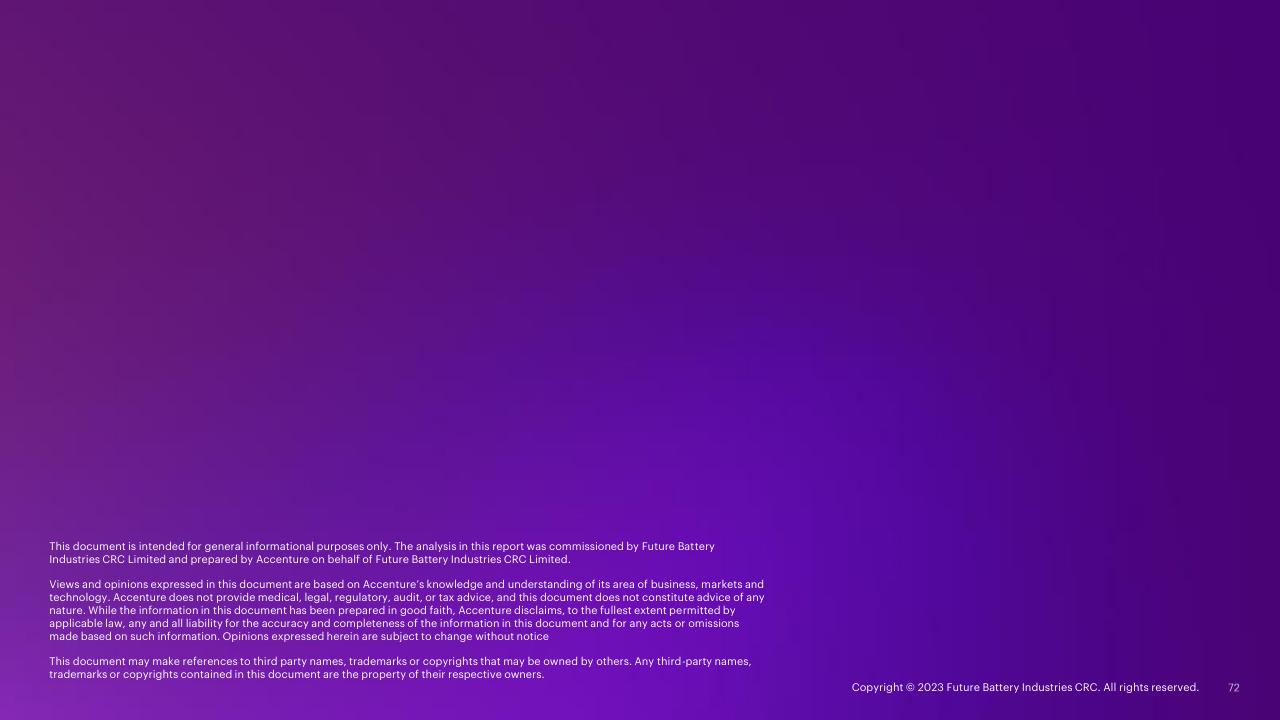 Text slide 72 from Charging Ahead Australias Battery Powered Future Accenture