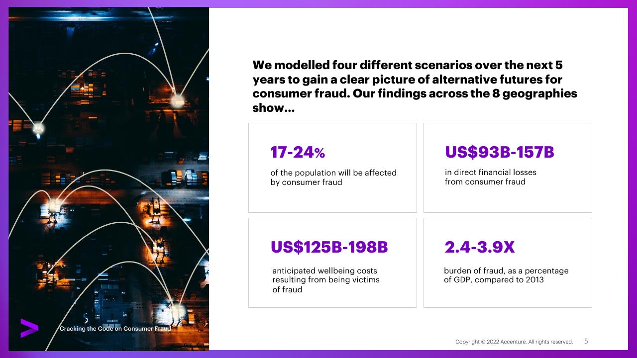 Dashboard slide 5 from Cracking The Code On Consumer Fraud How Public Safety Agencies Can Address The Growing Challenge
