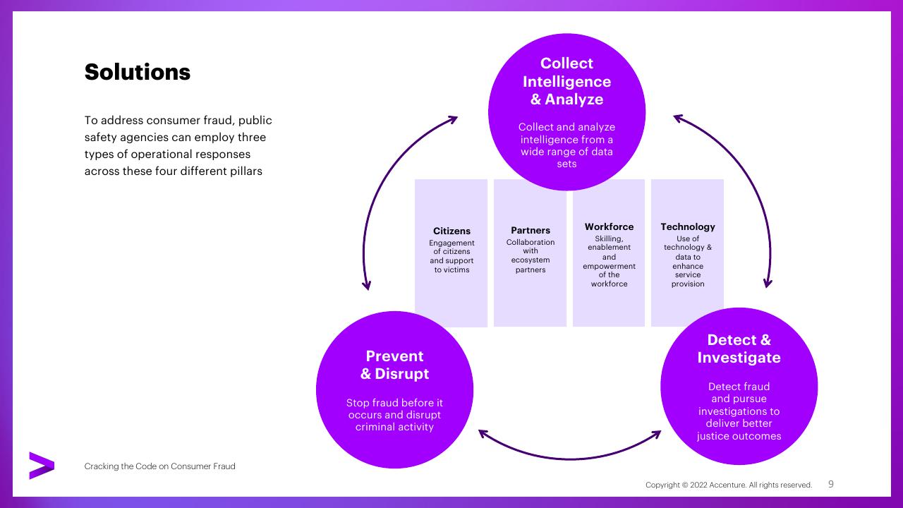 Framework slide 9 from Cracking The Code On Consumer Fraud How Public Safety Agencies Can Address The Growing Challenge