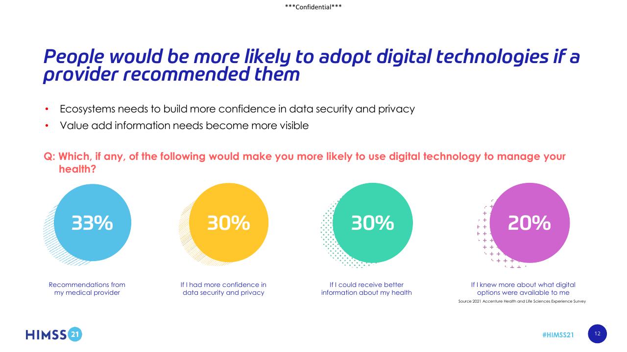 Dashboard slide 12 from Digital Adoption In Healthcare_ Reaction Or Revolution_ Accenture