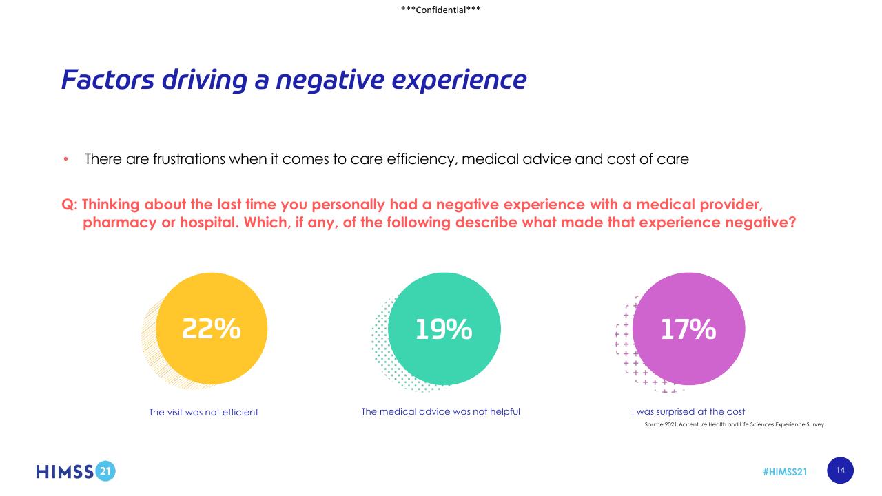 Dashboard slide 14 from Digital Adoption In Healthcare_ Reaction Or Revolution_ Accenture