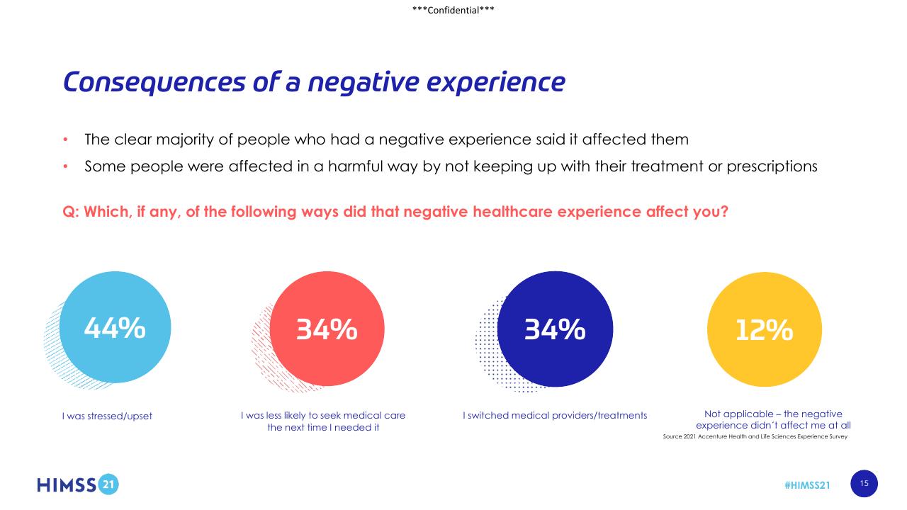 Dashboard slide 15 from Digital Adoption In Healthcare_ Reaction Or Revolution_ Accenture