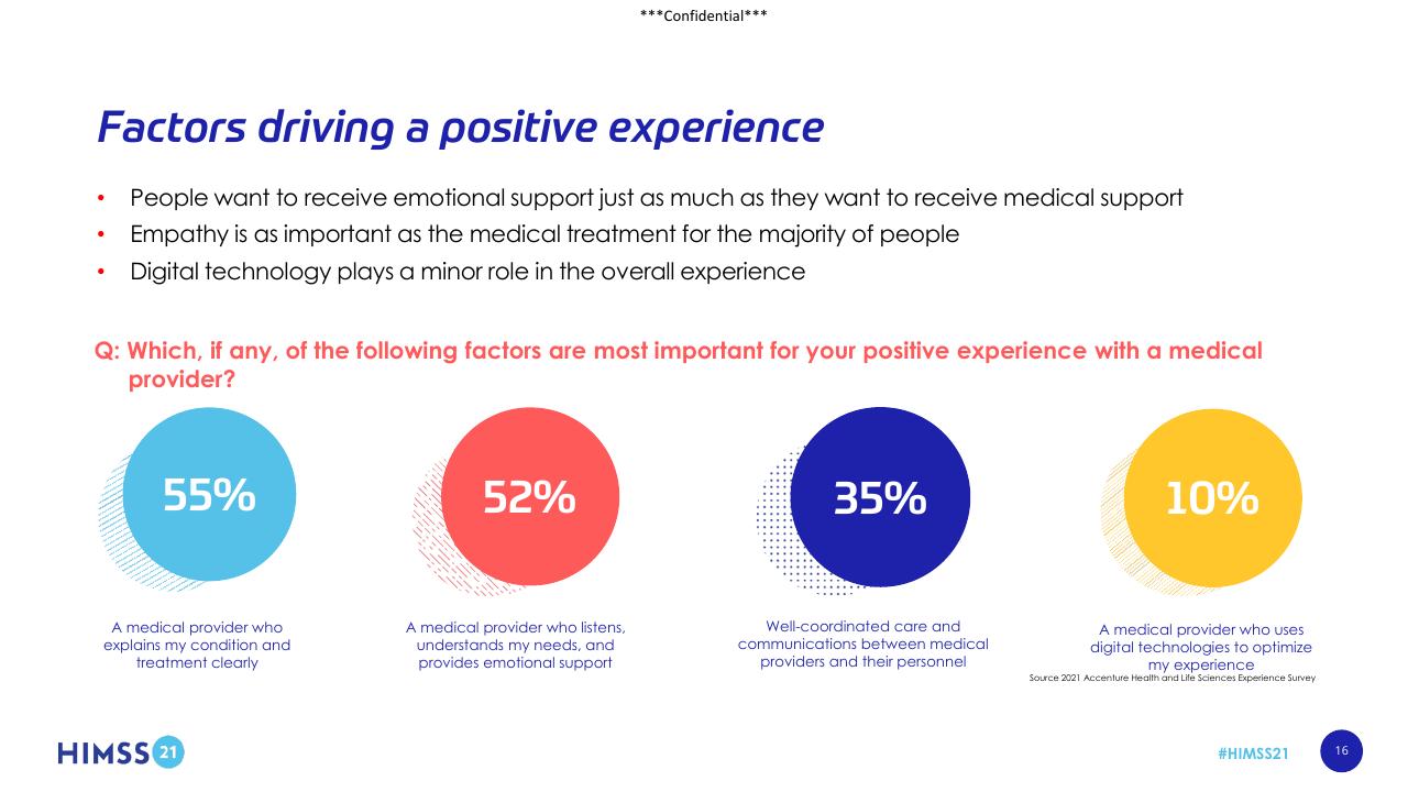 Dashboard slide 16 from Digital Adoption In Healthcare_ Reaction Or Revolution_ Accenture