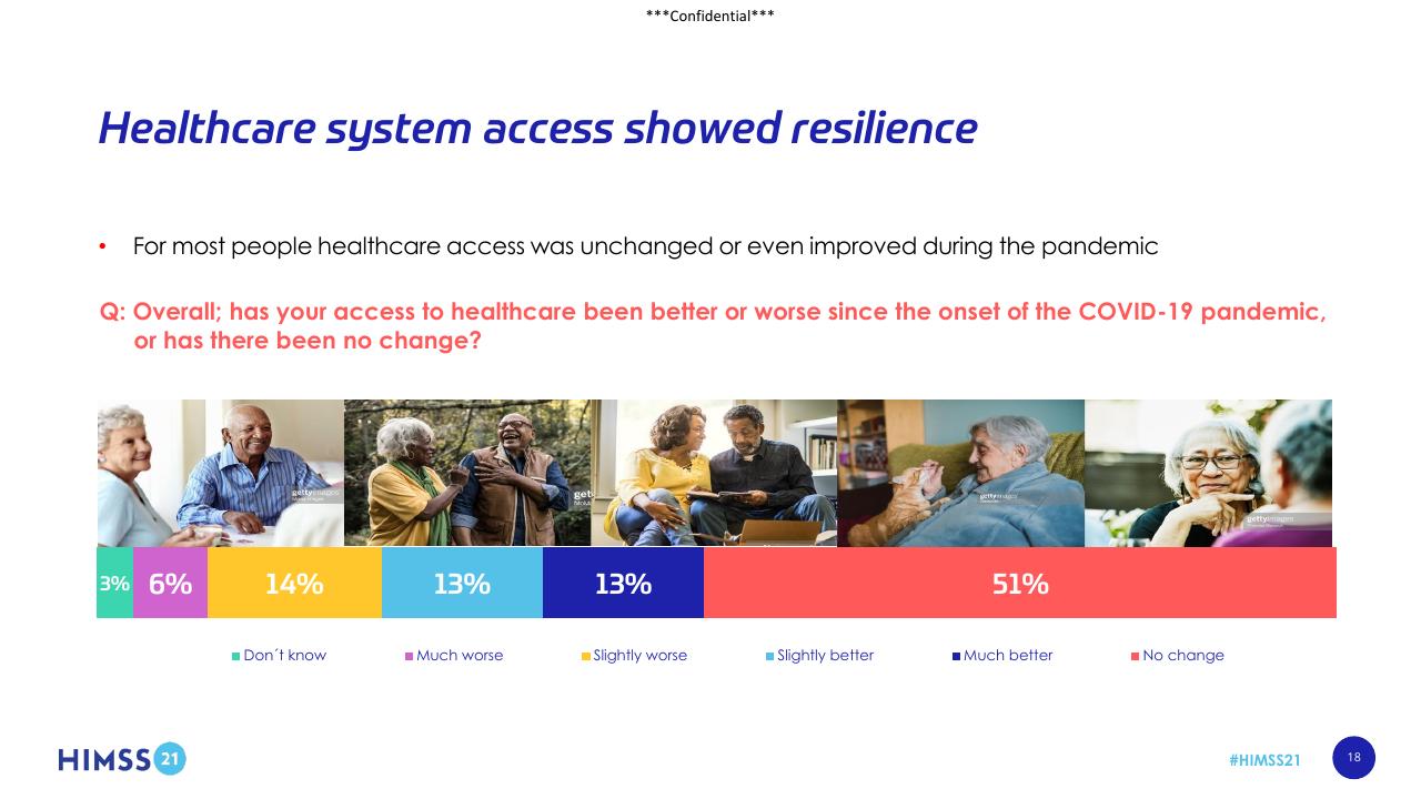 Chart slide 18 from Digital Adoption In Healthcare_ Reaction Or Revolution_ Accenture