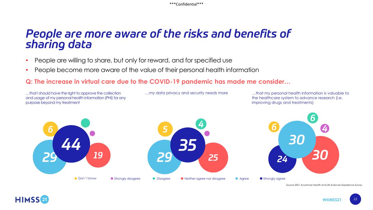 Chart slide 22 from Digital Adoption In Healthcare_ Reaction Or Revolution_ Accenture
