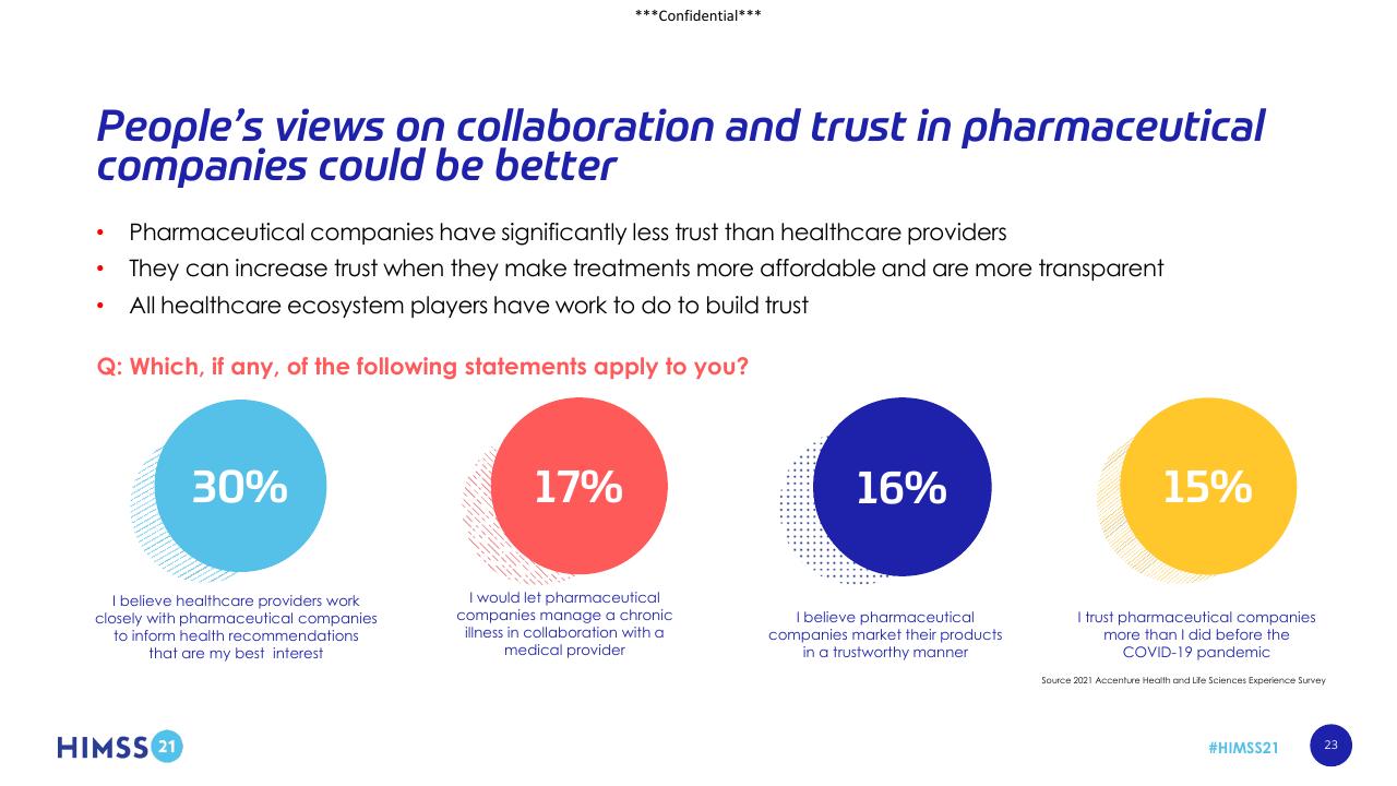 Dashboard slide 23 from Digital Adoption In Healthcare_ Reaction Or Revolution_ Accenture