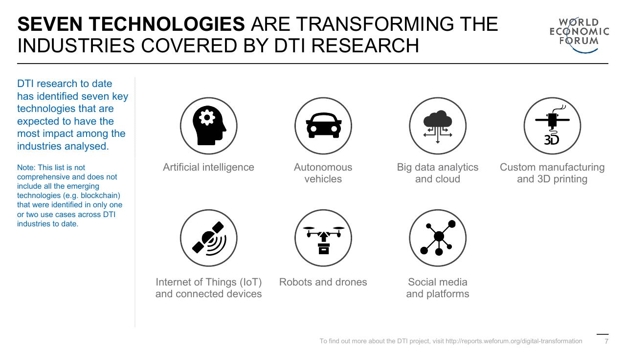 Dashboard slide 7 from Digital Transformation Initiative In Collaboration With Accenture Accenture