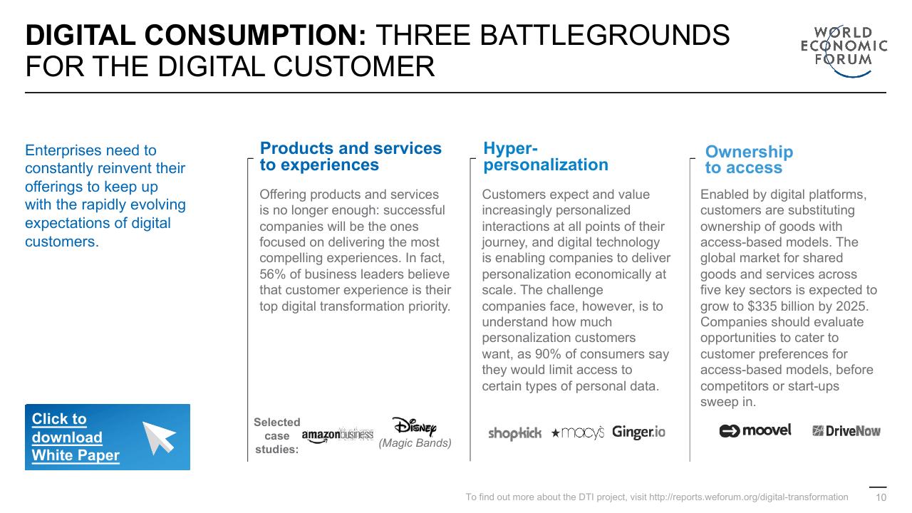 Comparison slide 10 from Digital Transformation Initiative In Collaboration With Accenture Accenture