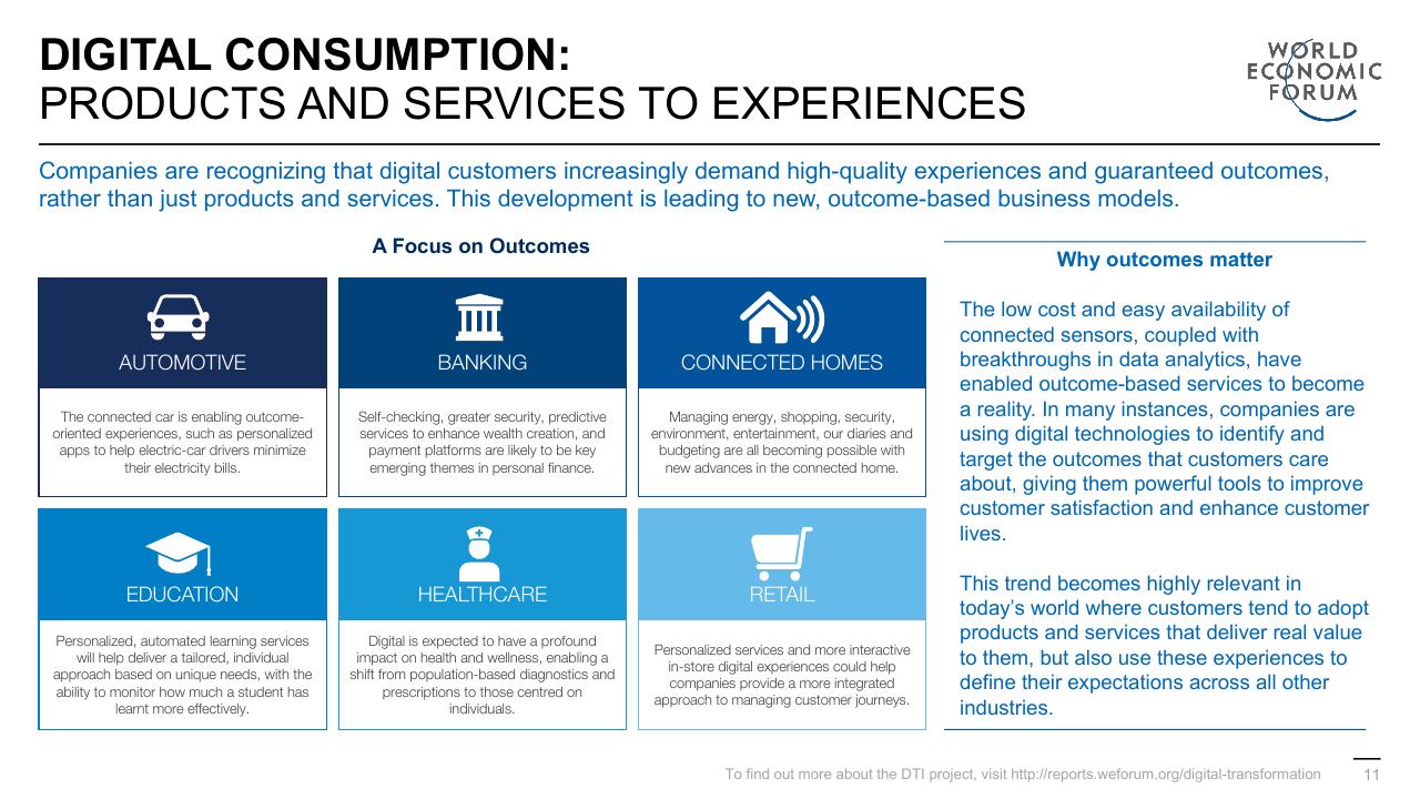 Dashboard slide 11 from Digital Transformation Initiative In Collaboration With Accenture Accenture