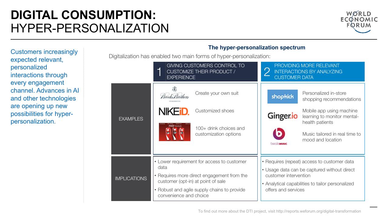 Comparison slide 12 from Digital Transformation Initiative In Collaboration With Accenture Accenture