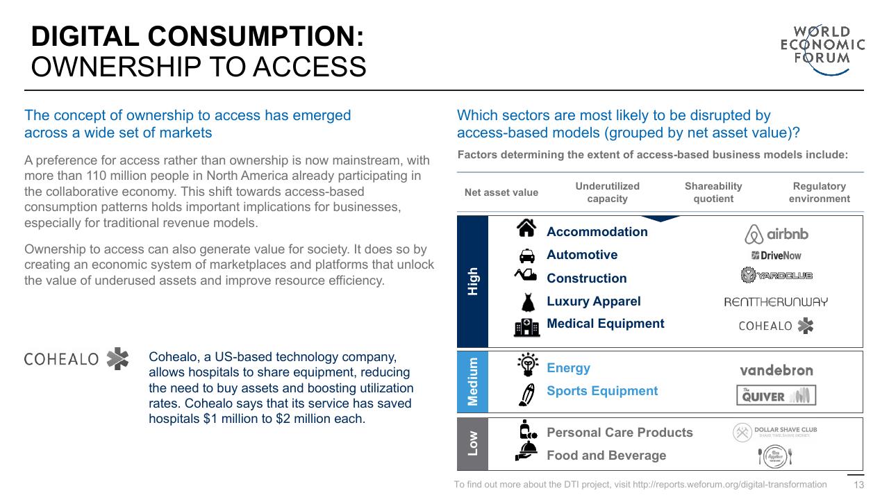 Table slide 13 from Digital Transformation Initiative In Collaboration With Accenture Accenture