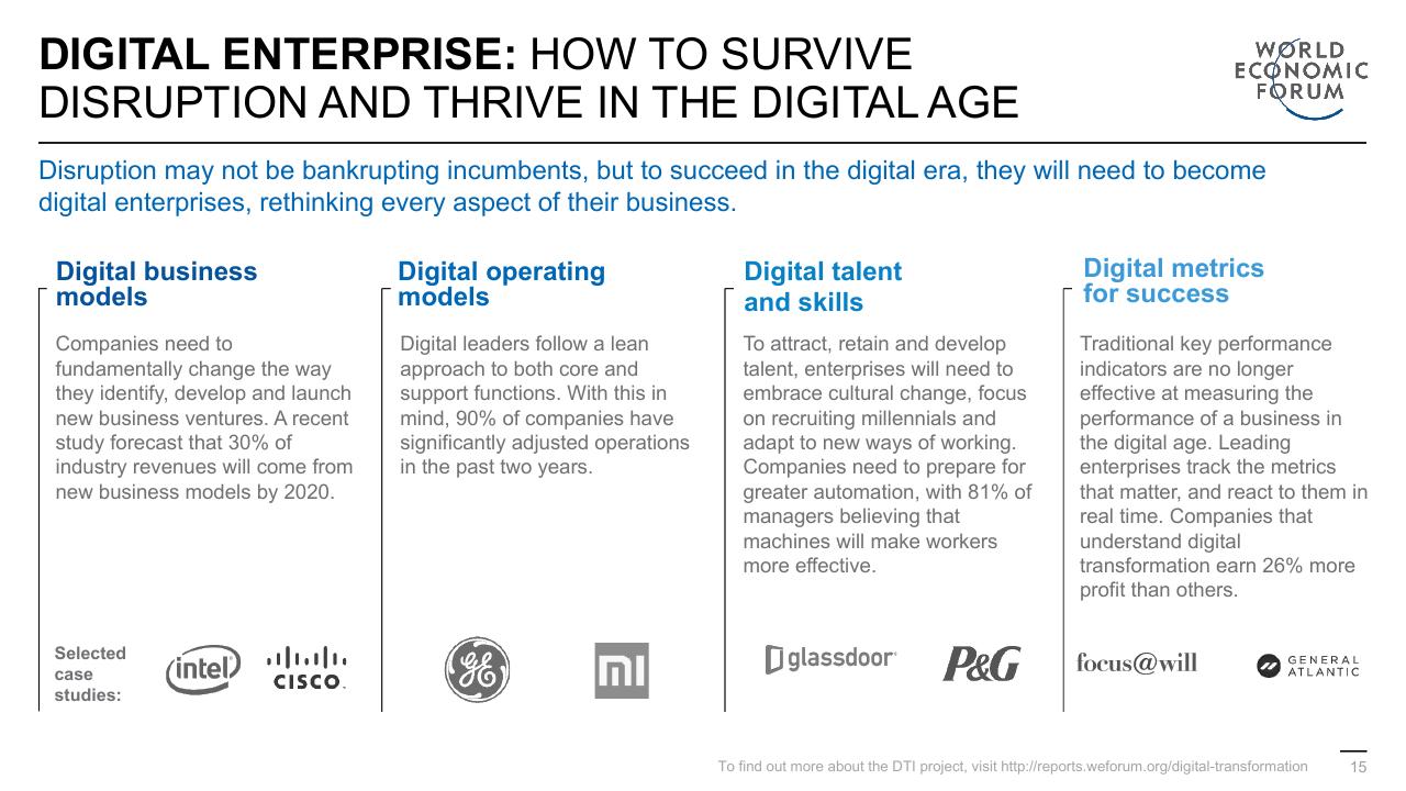 Dashboard slide 15 from Digital Transformation Initiative In Collaboration With Accenture Accenture