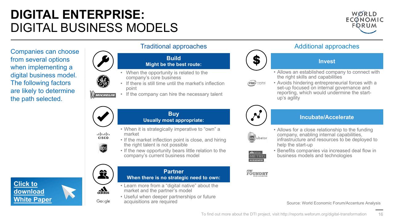 Comparison slide 16 from Digital Transformation Initiative In Collaboration With Accenture Accenture
