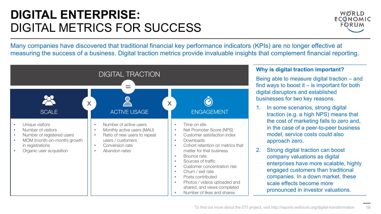 Framework slide 19 from Digital Transformation Initiative In Collaboration With Accenture Accenture