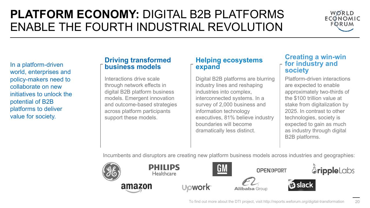 Text slide 20 from Digital Transformation Initiative In Collaboration With Accenture Accenture