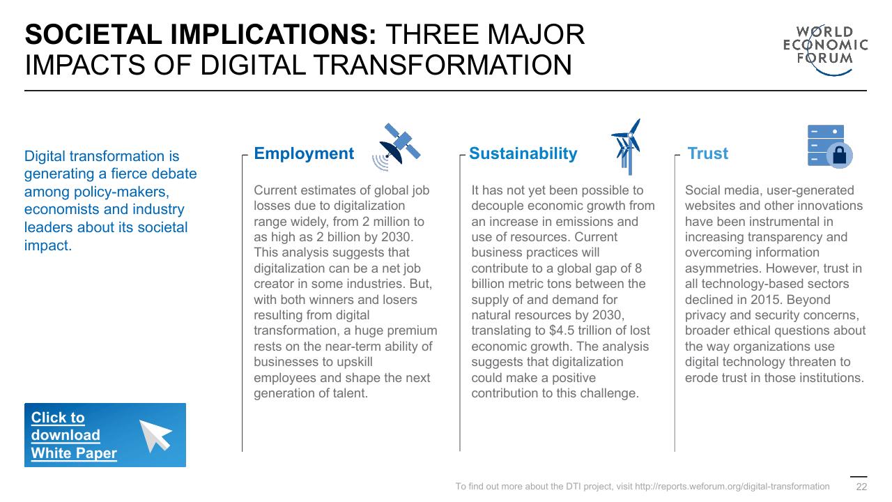 Text slide 22 from Digital Transformation Initiative In Collaboration With Accenture Accenture