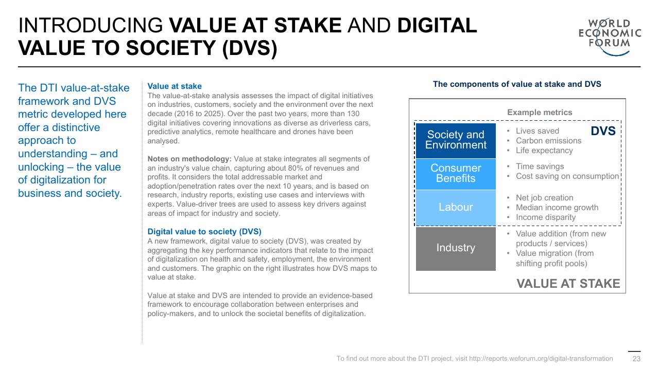 Framework slide 23 from Digital Transformation Initiative In Collaboration With Accenture Accenture