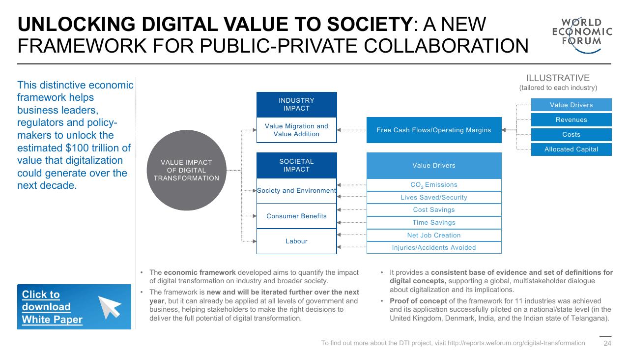 Framework slide 24 from Digital Transformation Initiative In Collaboration With Accenture Accenture