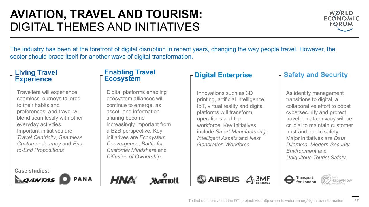 Framework slide 27 from Digital Transformation Initiative In Collaboration With Accenture Accenture