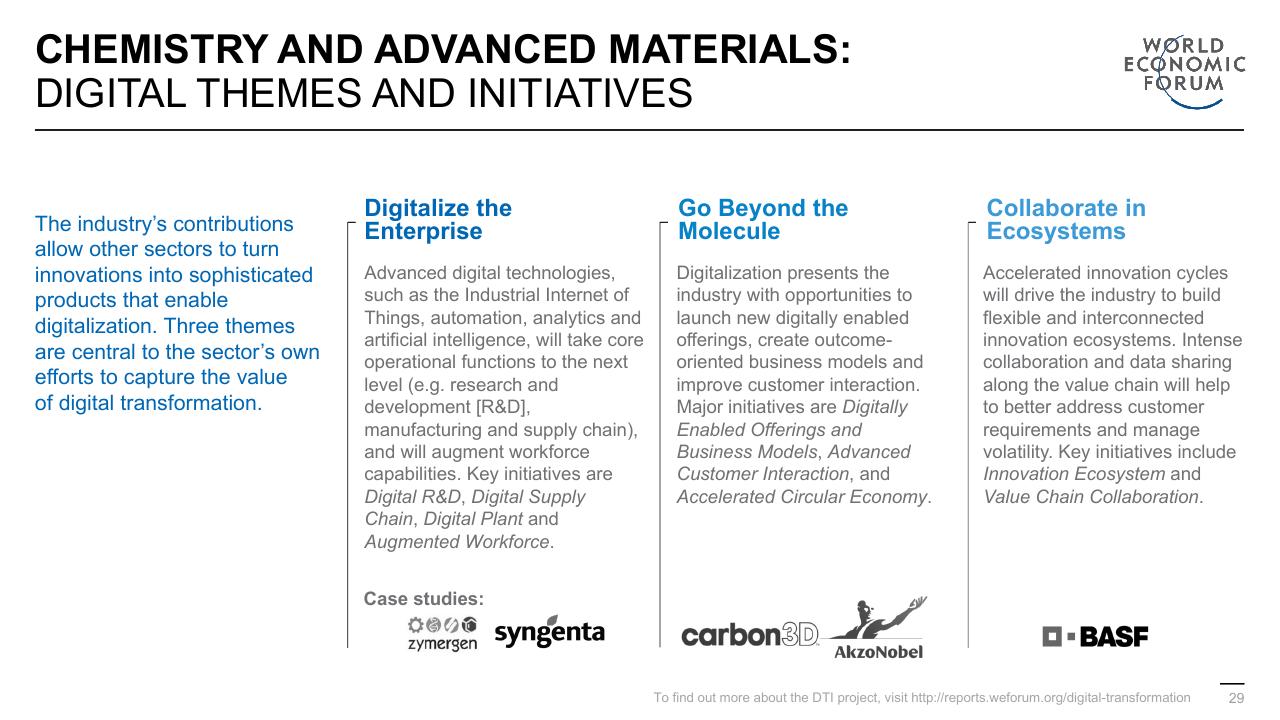Framework slide 29 from Digital Transformation Initiative In Collaboration With Accenture Accenture